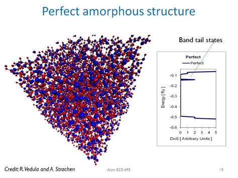 nanohuborg resources ece  lecture  amorphous material