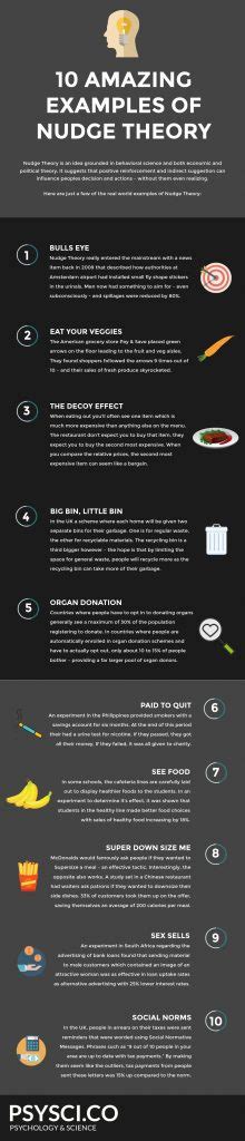 Infographic 10 Amazing Examples Of Nudge Theory – Global Applied