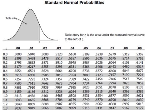 score probability table  bruin blog