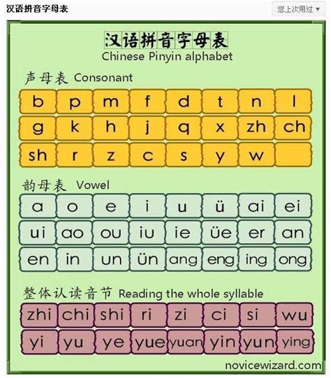initials finals   chinese school amino amino