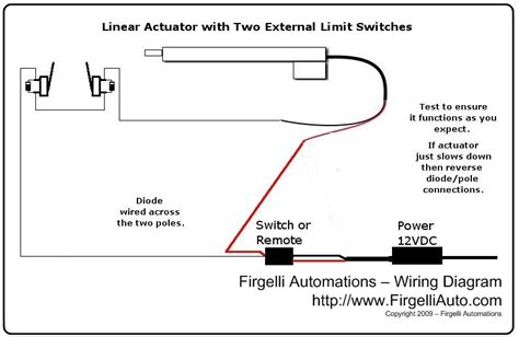 external limit switch kit  linear actuators