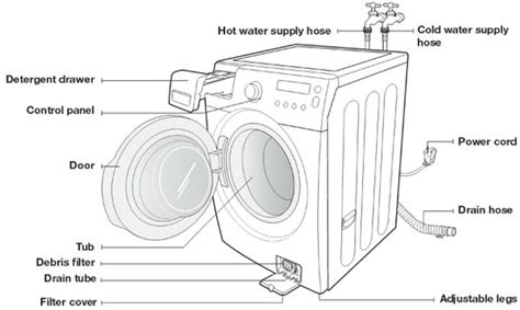 samsung vrt steam washer parts diagram reviewmotorsco