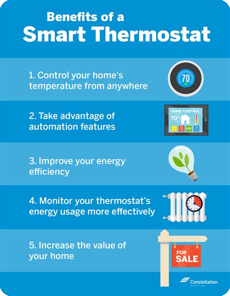 smart thermostats worth  constellation