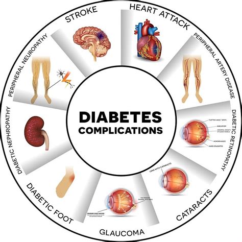 big pharma failing diabetics diabetes   prevented controlled  reversed naturally