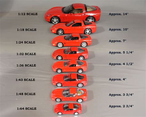 Scale Model Car Sizes Chart