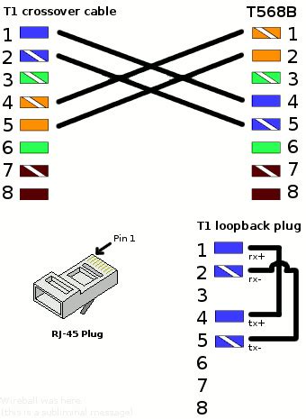 crossover cable pinout diagram wiring diagram pictures