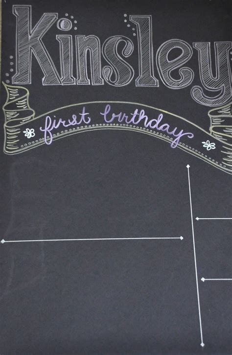 keeping    morgans diy birthday chalkboard tutorial