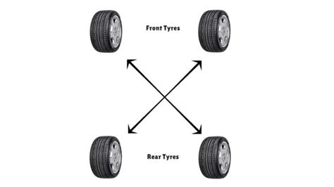tyre rotation   wheel drive cars tyre rotation guide