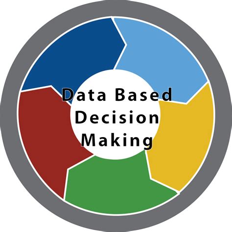 data based decision making missouri edusail