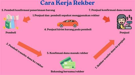 rekber pengertian  kerja  keuntungannya