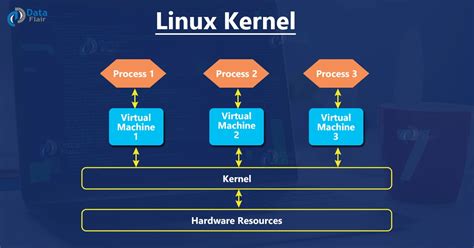 linux kernel dataflair