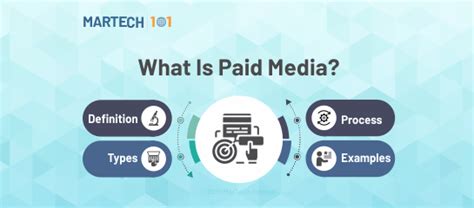 paid media definition types process  examples digital