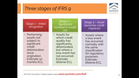 ifrs  financial instruments impairment summit consulting