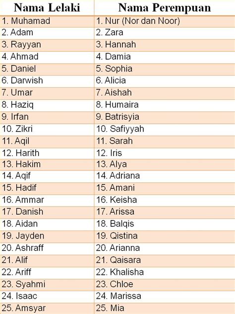 nama nama dalam islam nama nama anak islam september 2012