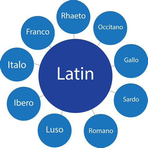 latin language family louisiana historic  cultural vistas