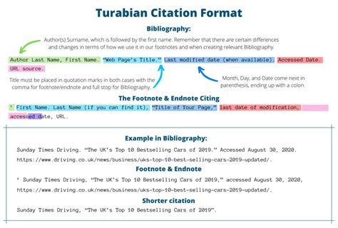 turabian citation generator  edubirdie
