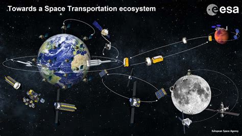 building  european space logistics ecosystem   space