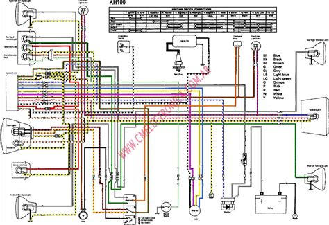 kawasaki zxr wiring diagram wiring diagram