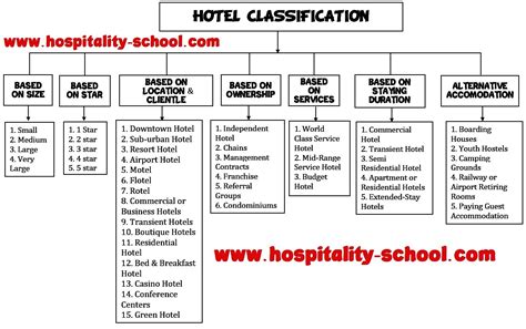 classification  hotels ihmnotessite