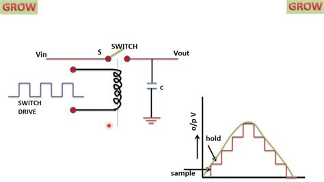 sample  hold circuit youtube