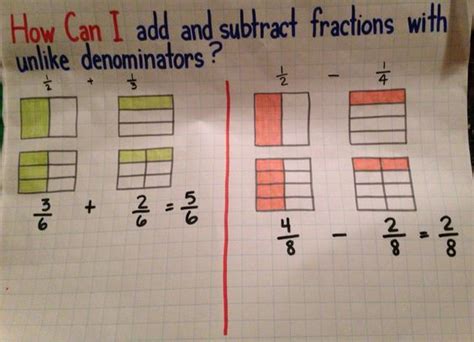 Adding Fractions With Unlike Denominators Welcome To Ms Gigger S