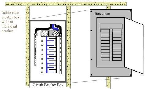 main breaker box home electrical wiring breaker box diy electrical