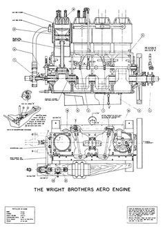 engine schematics wright brothers staging diagram history flight bat role play historia