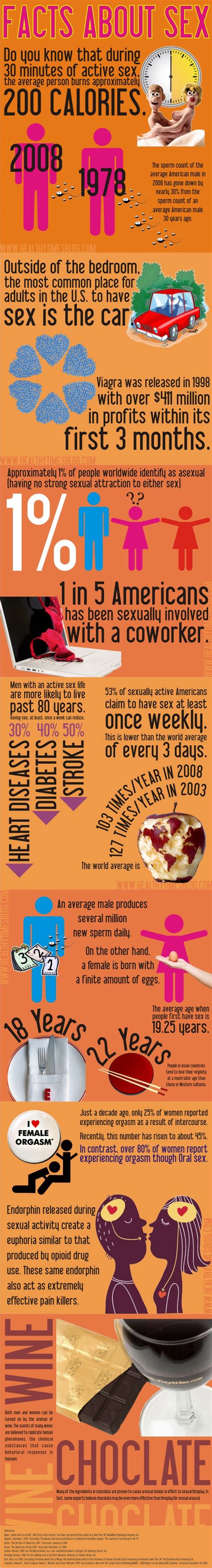 facts about sex [infographic] endorphin released released during sexual activity create a