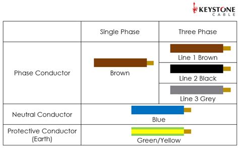 wire color code wiring diagram