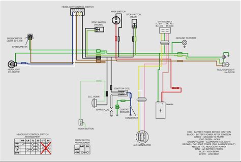 chinese atv cc wiring diagram