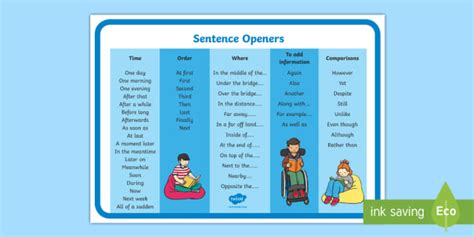 sentence starters word mat how to start a new paragraph