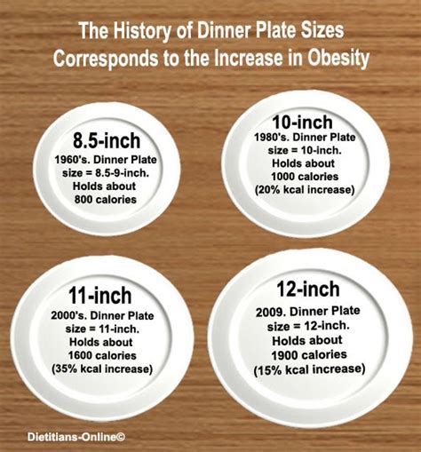 food art  history  plate sizes