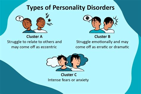 personality disorder types  categorization