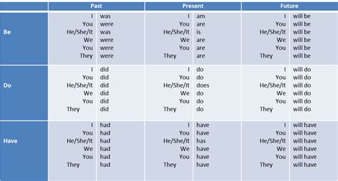 auxiliary verbs definition  examples