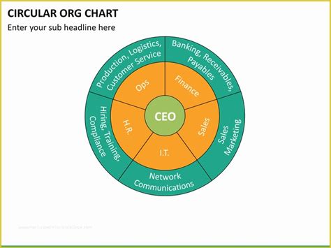 62 Free Circular Organizational Chart Template Heritagechristiancollege