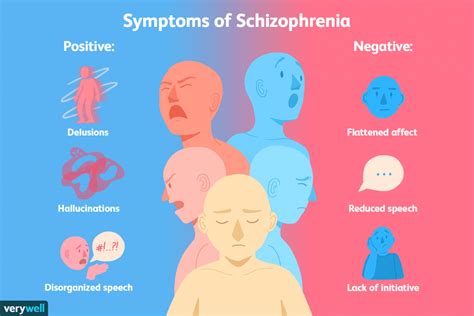 5 different types of schizophrenia one must know about