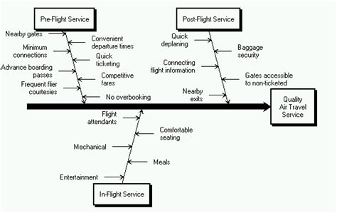 proc ishikawa overview