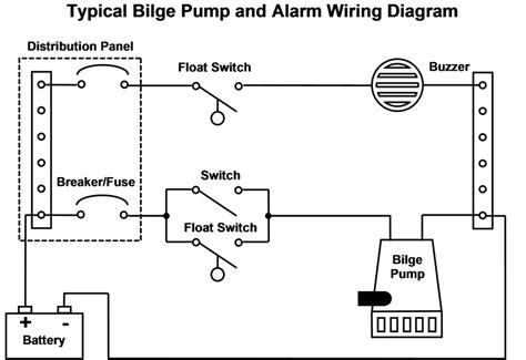 bilge pump wiring diagram  float switch drivenheisenberg