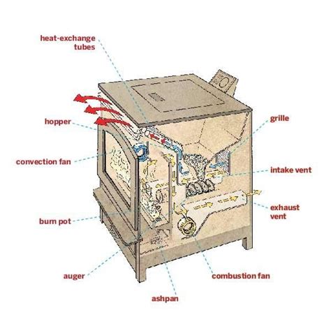 wood burning fireplace insert diagram home improvement