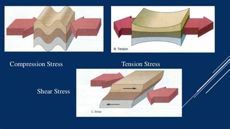 What Are The Different Types Of Stress On Rocks