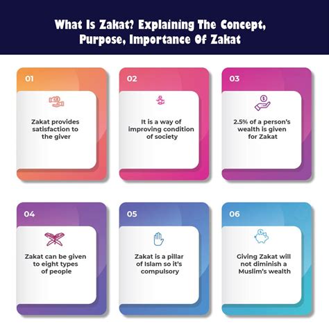 zakat explaining  concept purpose importance  zakat
