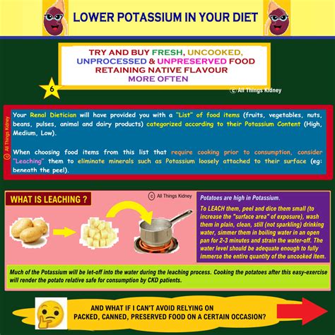 potassium  ckd diet   kidney official