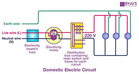 explain domestic electric circuit  diagram class  wiring diagram  schematics