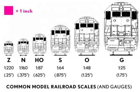 1 2 Model Train Scale And Gauge Railroad Model Craftsman
