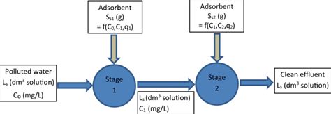 schematic figure    stage system  scientific diagram