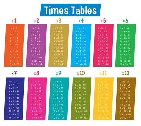 colourful math times tables  vector art  vecteezy
