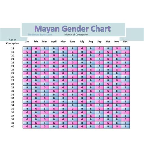 accurate mayan gender calendar chart for pregnancy