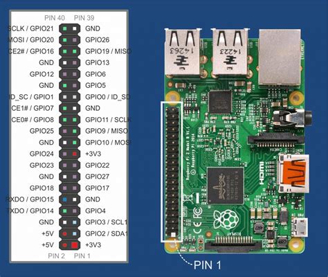 raspberry pi gpio explained part