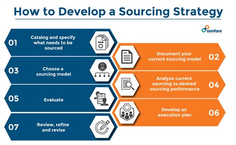 sourcing  complete guide  sourcing processes