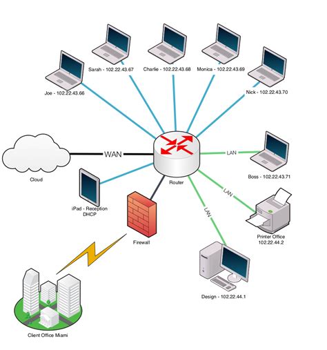network clipart network diagram network network diagram transparent